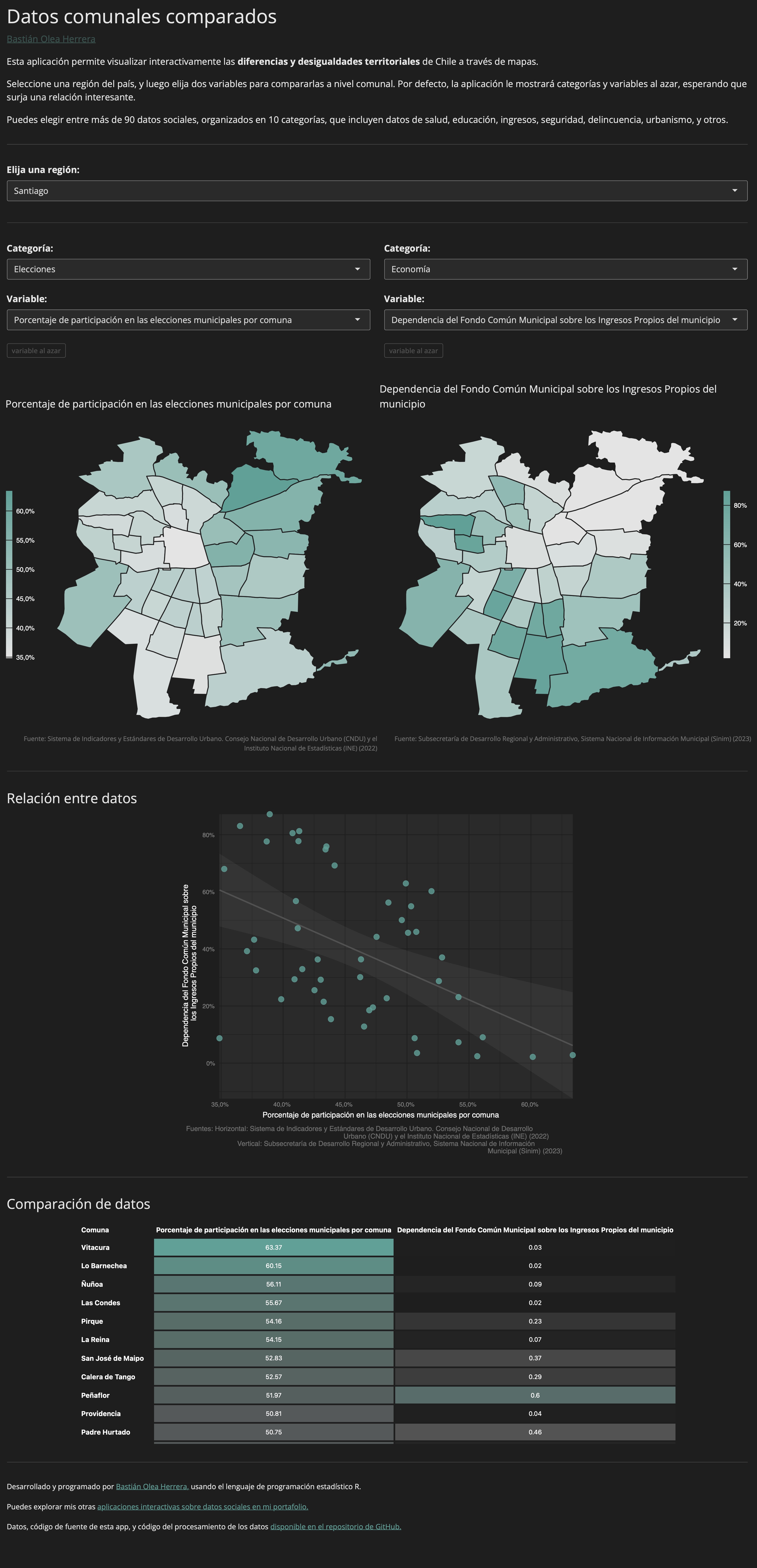 Pantallazo del comparador de mapas comunales