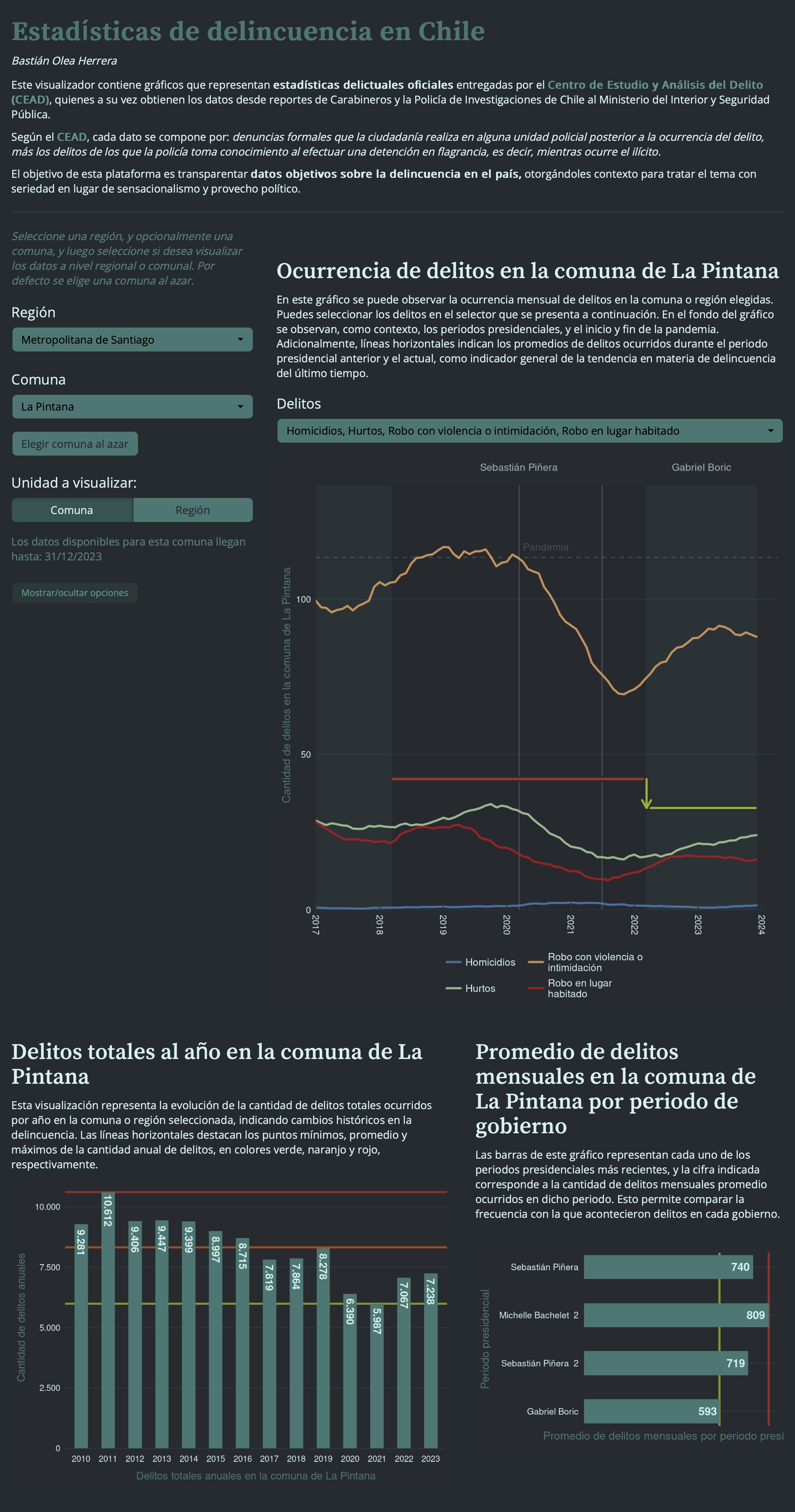 Visualizador de datos de delincuencia en Chile