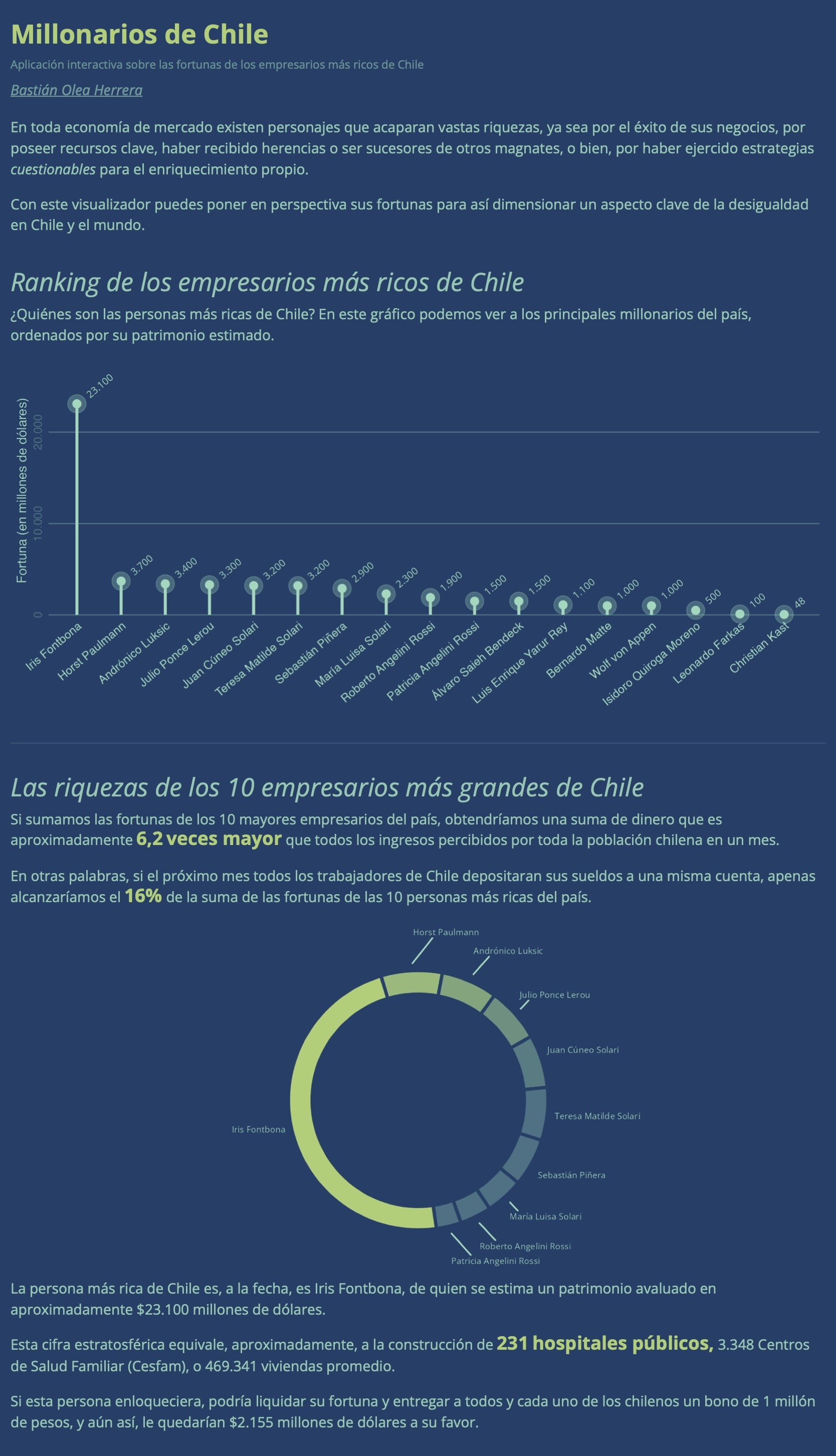 App millonarios de Chile 1