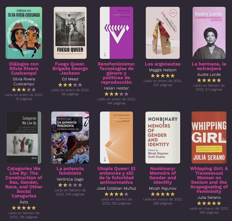 Galería de libros de _Goodreads_ para tu blog o sitio web con R y Quarto