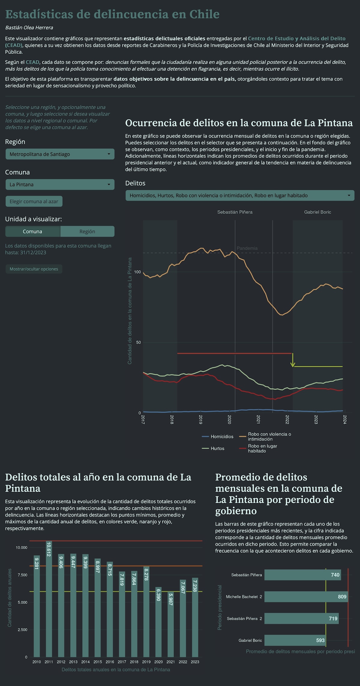 Visualizador de datos de delincuencia en Chile