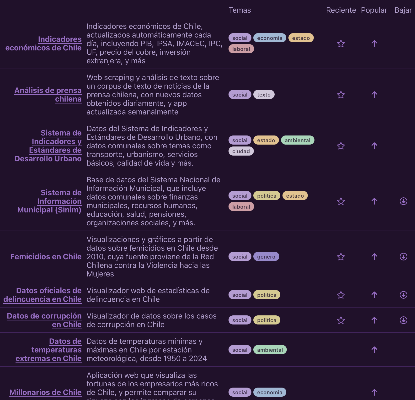 Repositorio de datos sociales