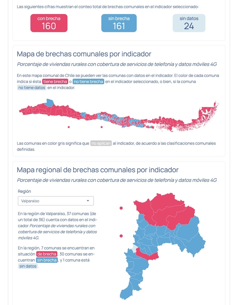 Plataforma de visualización de resultados del Estudio de Brechas Comunales
