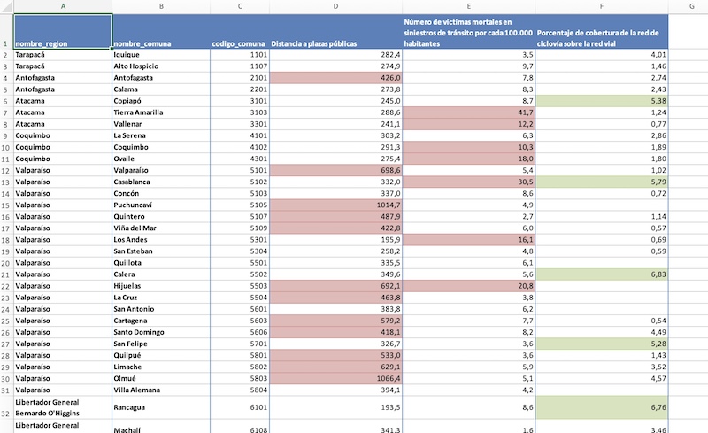 Crea planillas de Excel con formato personalizado desde R con {openxlsx}