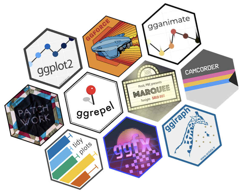 Extensiones recomendadas para mejorar tus gráficos de `{ggplot2}`