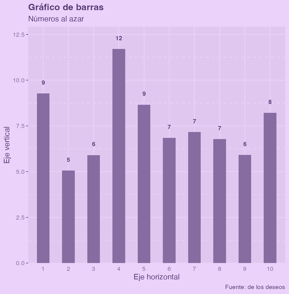 Temas de colores personalizados para tus gráficos {ggplot2}