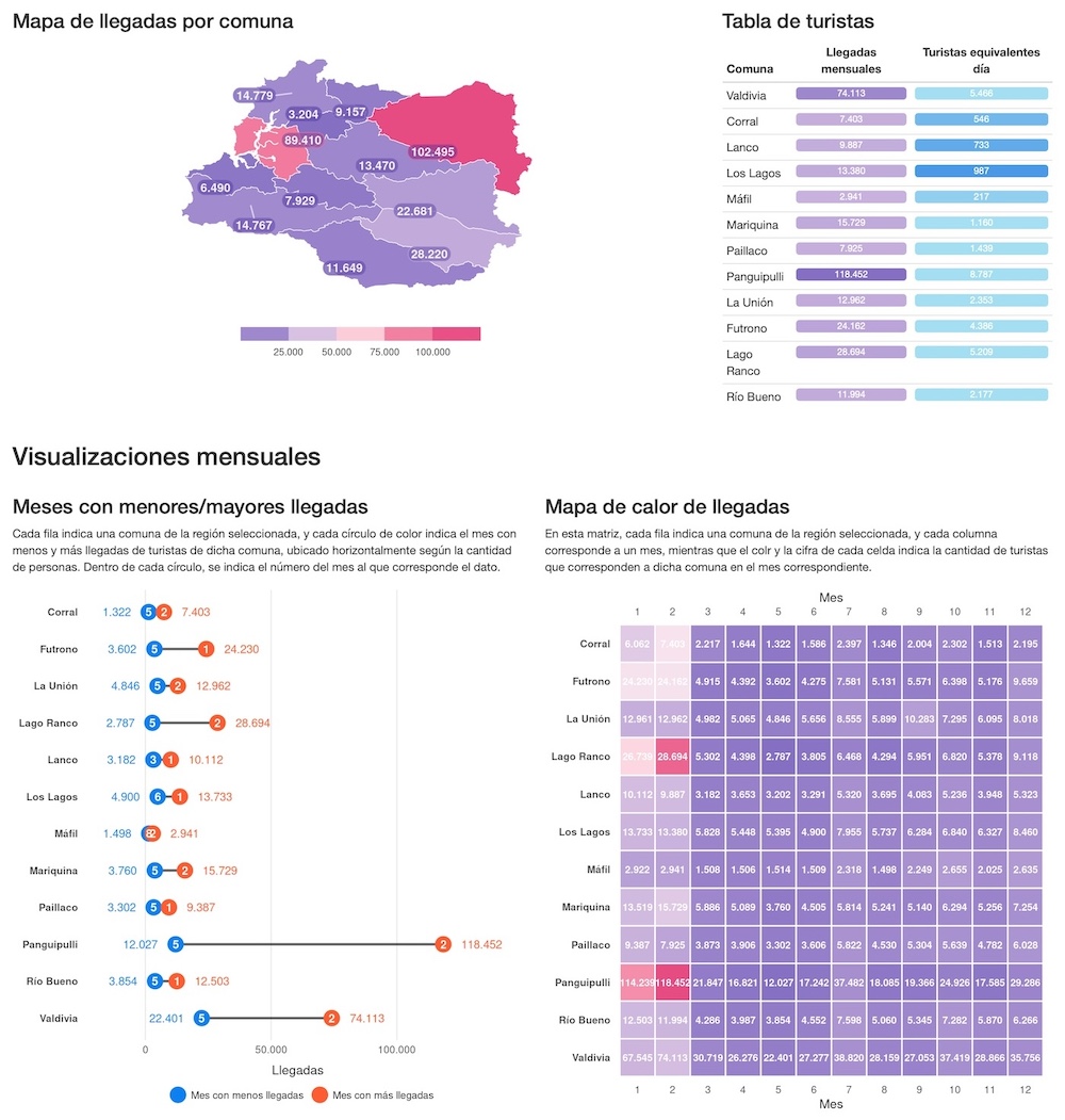 Portafolio de trabajos previos en R