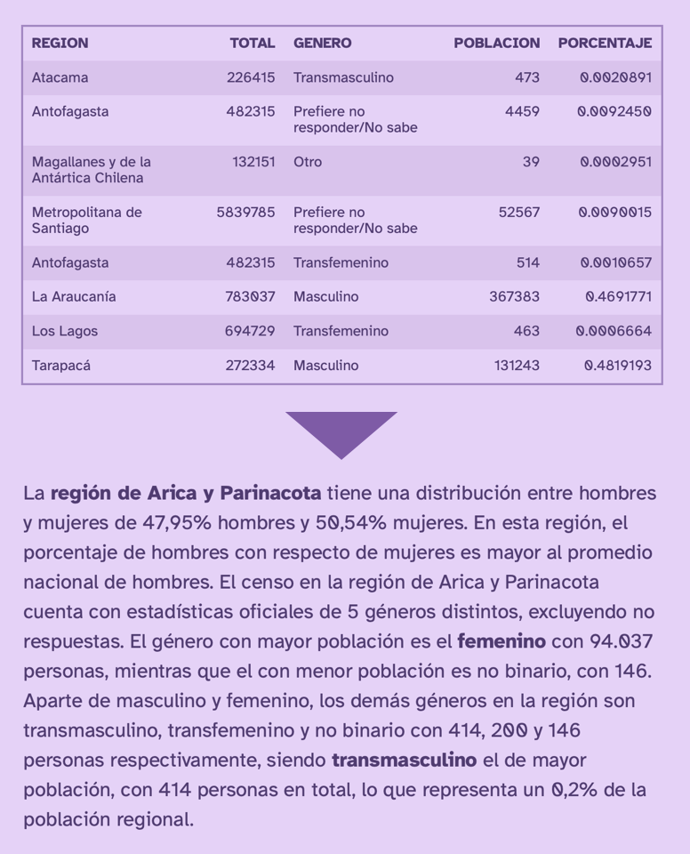 Redactar textos basados en datos automáticamente con R: describiendo resultados del censo de población