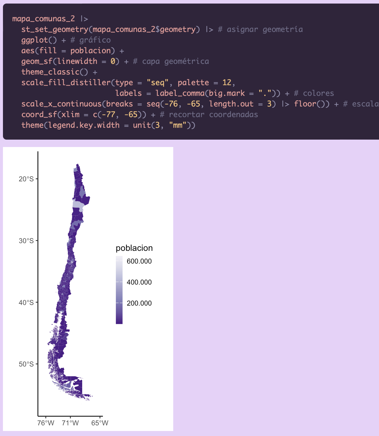 Crea un mapa de Chile y visualiza datos comunales y regionales con mapas en R